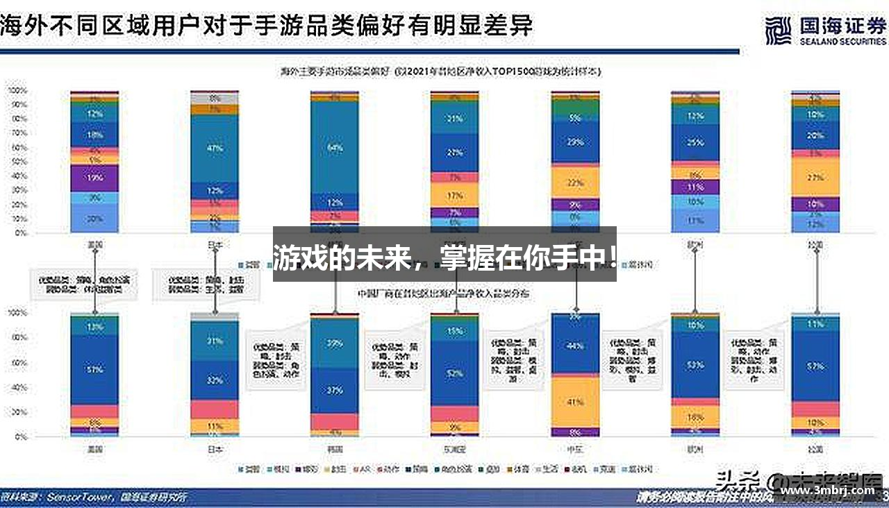 游戏的未来，掌握在你手中！
